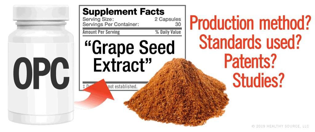 bottle of OPC Polyphenols with Supplement Facts says grape seed extract: production method? standards used? solvents?